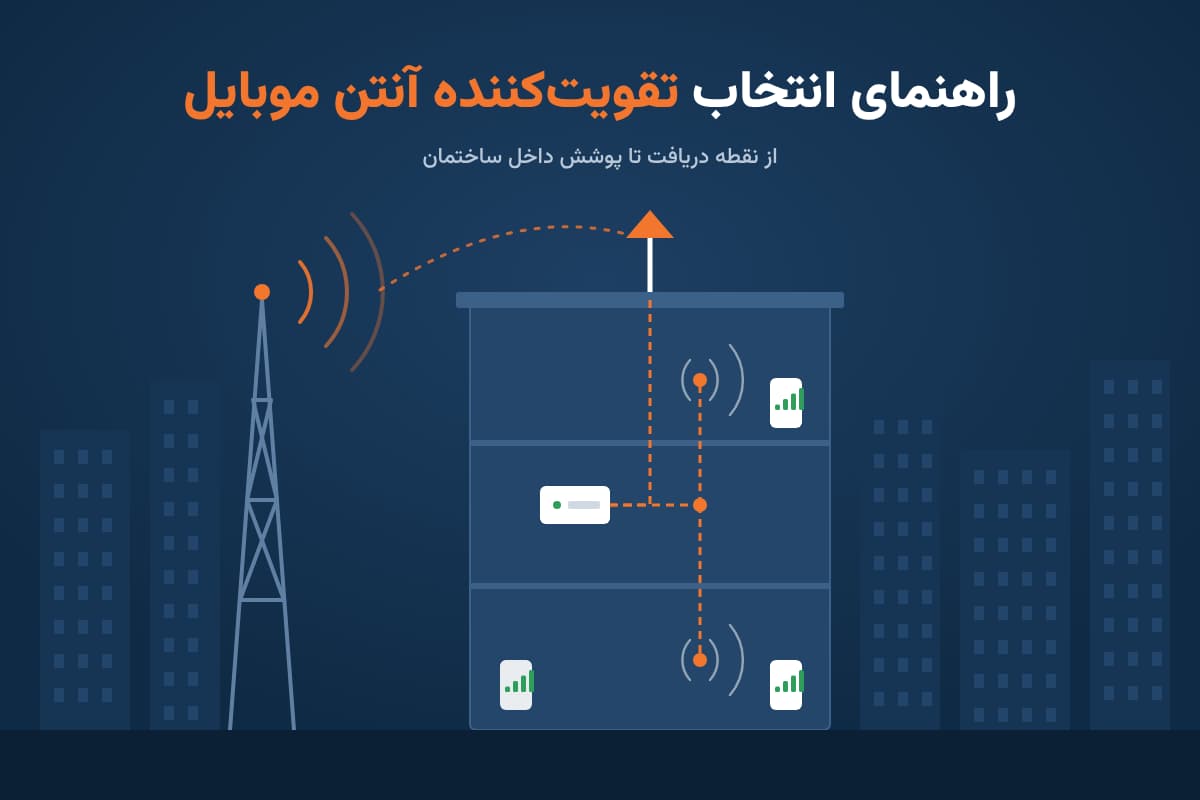 تقویت کننده Katerine و تجهیزات تقویت آنتن موبایل کاتراین